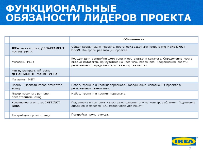 ФУНКЦИОНАЛЬНЫЕ ОБЯЗАНОСТИ ЛИДЕРОВ ПРОЕКТА 7